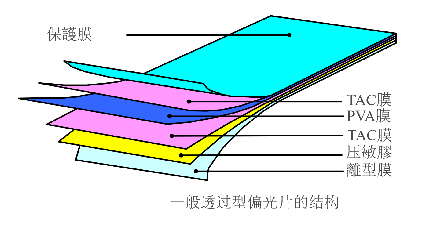 Polarisatoren: Die „optischen Wächter“ von LCD-Bildschirmen