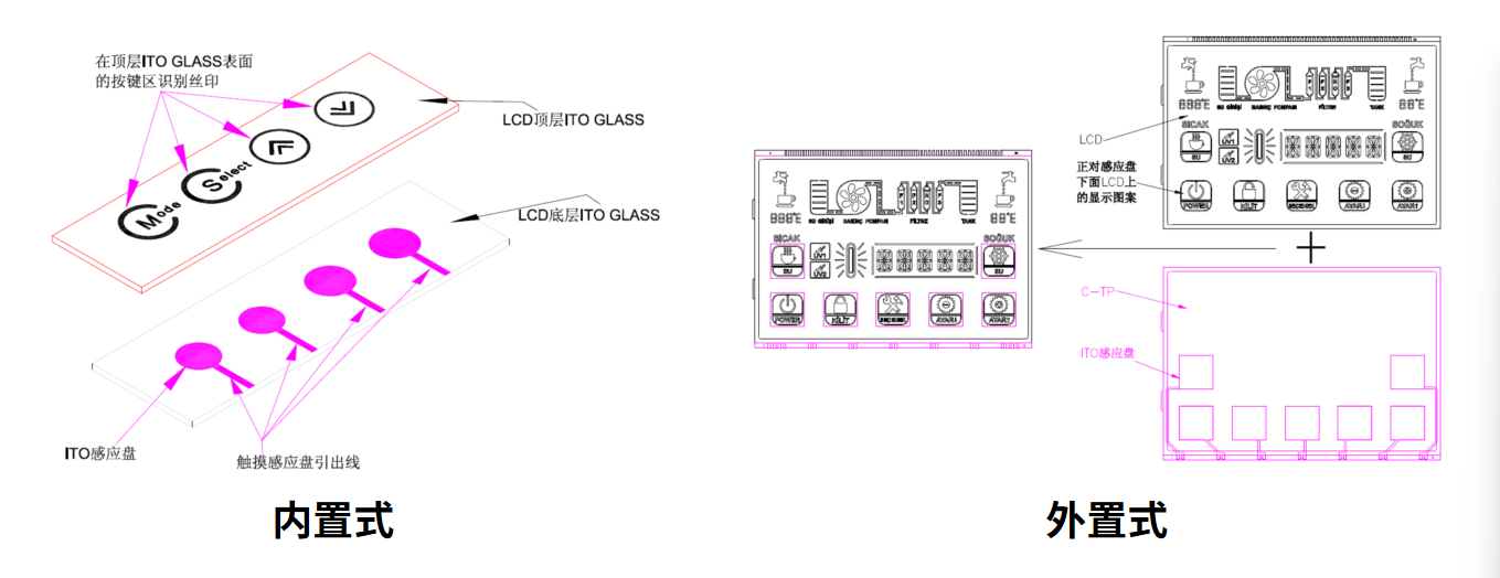 So wählen Sie die optimale LCM-Lösung für Ihr Smart-Gerät aus und passen sie an