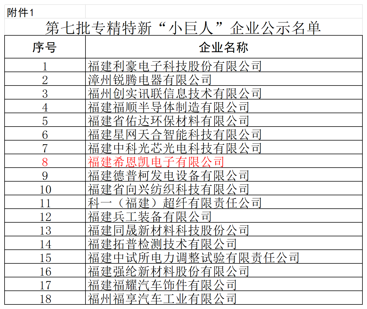 Fujian CNK Electronics erhält die nationale Auszeichnung „Little Giant“ und unterstreicht seine berufliche Stärke in der Display-Technologie