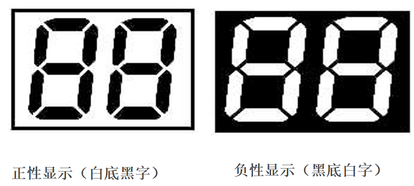 Die Welt der LCDs entschlüsseln: Wie wählen Sie genau das richtige Display für Ihr Produkt aus?