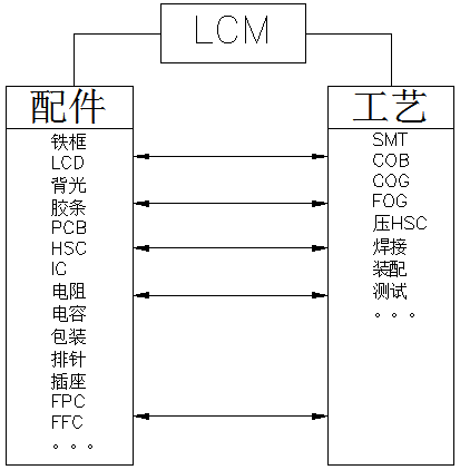 LCM: Die Display-Engine intelligenter Geräte – Eine eingehende Analyse des technischen Kerns von LCD-Modulen